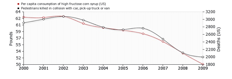 correlation_chart